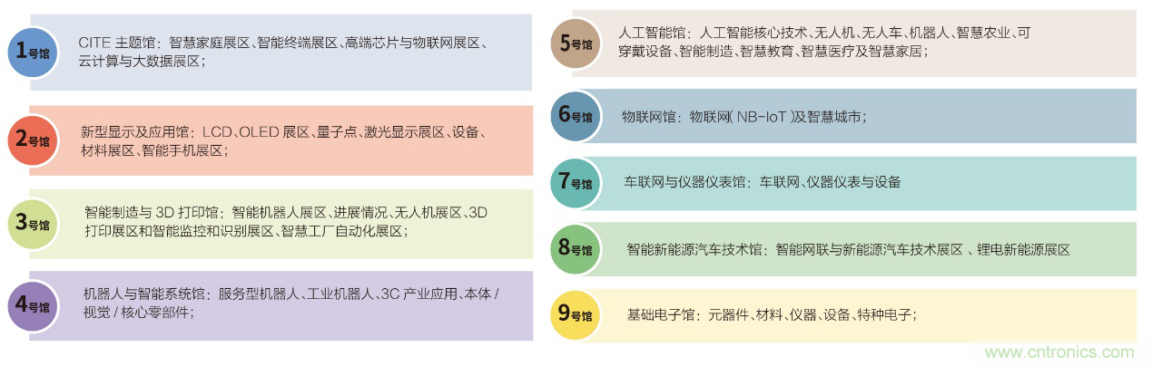 電子行業年度盛會，精彩一觸即發！&mdash;&mdash;文末彩蛋更精彩！