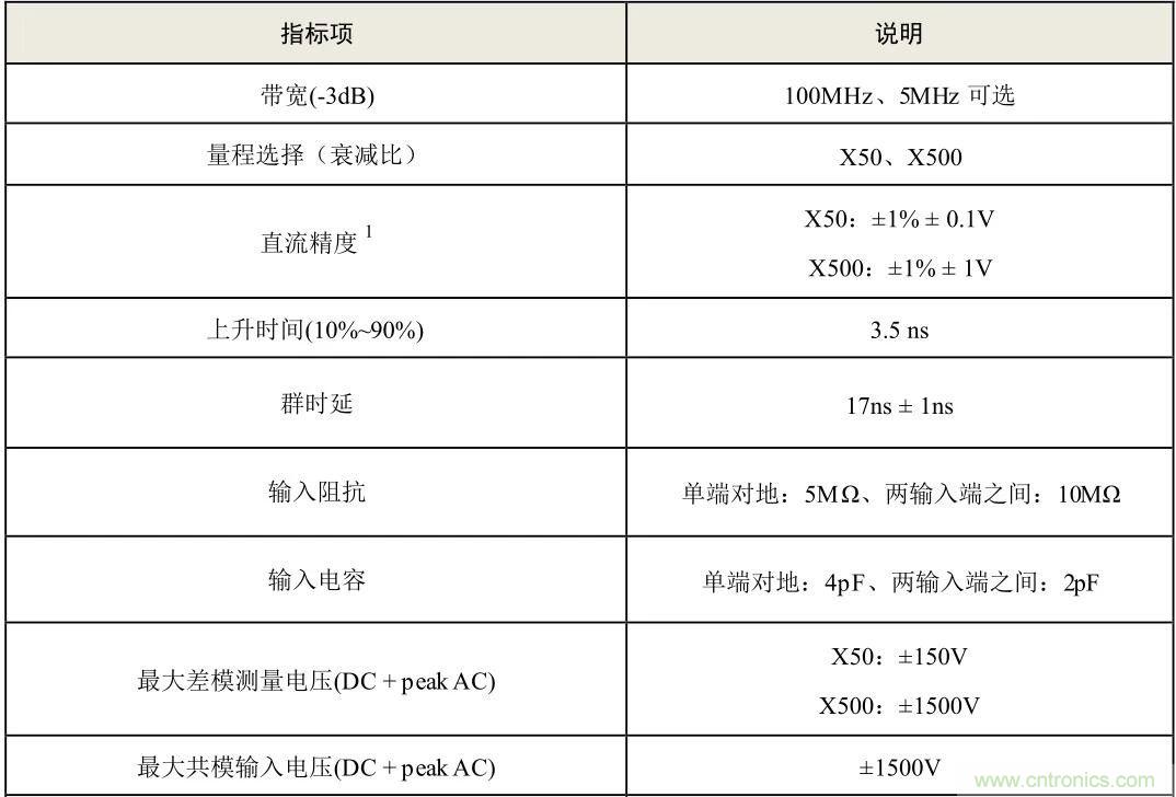 示波器探頭參數，你了解多少？