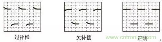 示波器探頭參數，你了解多少？