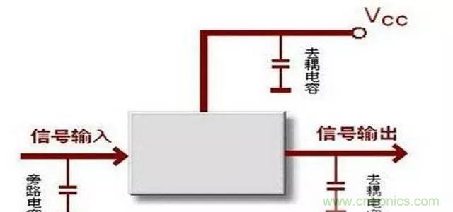 詳解濾波電容、去耦電容、旁路電容的作用