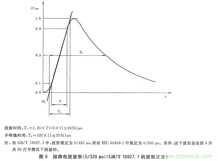 浪涌抗擾度標(biāo)準解讀