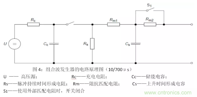 浪涌抗擾度標(biāo)準解讀