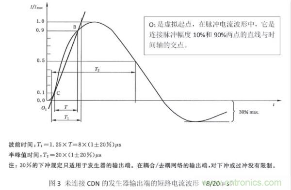 浪涌抗擾度標(biāo)準解讀