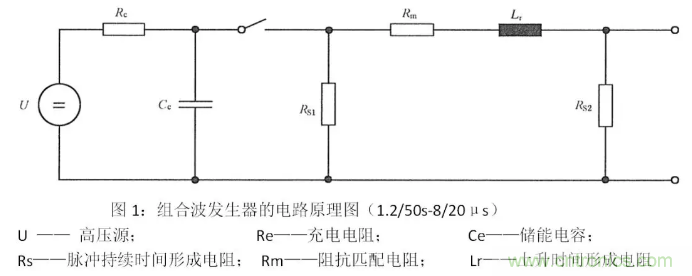 浪涌抗擾度標(biāo)準解讀