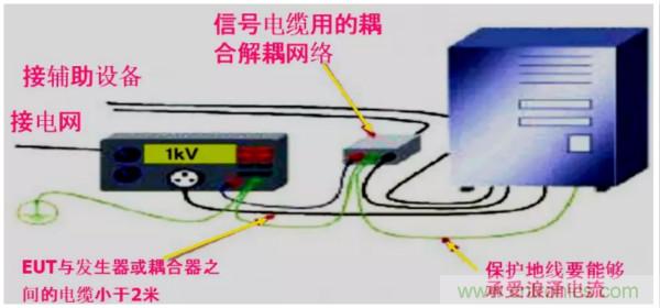 浪涌抗擾度標(biāo)準解讀