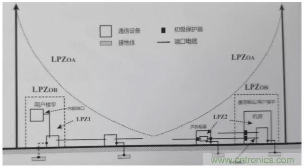 浪涌抗擾度標(biāo)準解讀