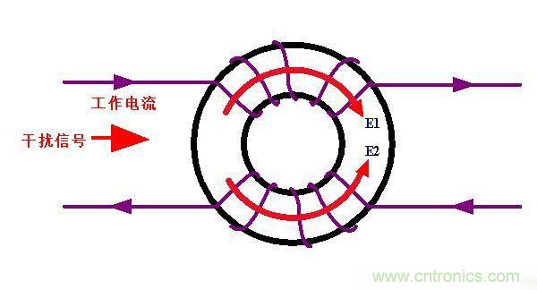 電路上的共模電感是接在開關(guān)電源哪里,你知道嗎? 電路上的共模電感是接在開關(guān)電源哪里,你知道嗎?