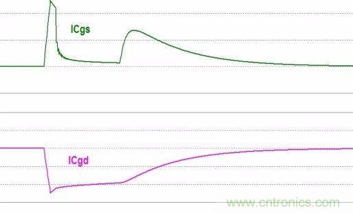 硬件開發(fā)，我想和MOS管聊聊