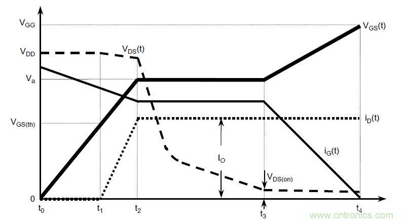 硬件開發(fā)，我想和MOS管聊聊