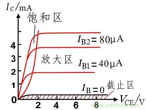 硬件開發(fā)，我想和MOS管聊聊