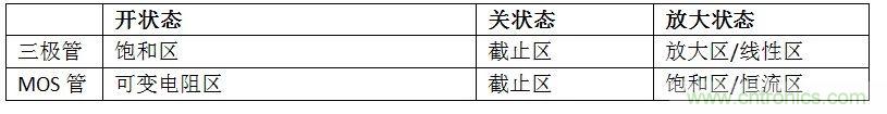 硬件開發(fā)，我想和MOS管聊聊