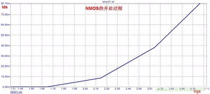 硬件開發(fā)，我想和MOS管聊聊