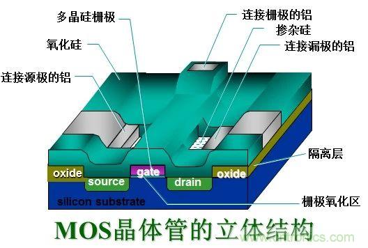 硬件開發(fā)，我想和MOS管聊聊