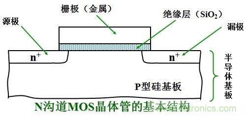 硬件開發(fā)，我想和MOS管聊聊