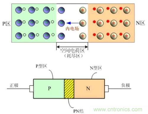 硬件開發(fā)，我想和MOS管聊聊