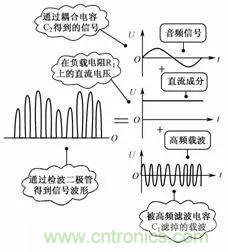 二極管的7種應用電路解析 二極管的7種應用電路解析