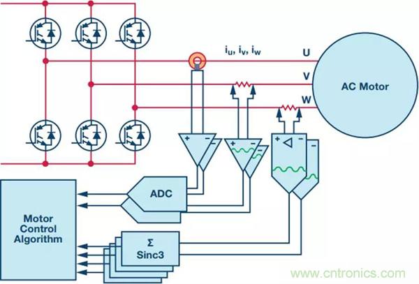 如何實現(xiàn)電機驅(qū)動中&Sigma;-&Delta; ADC的最佳性能？