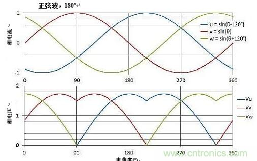 詳述無刷直流電機系統基礎知識 詳述無刷直流電機系統基礎知識
