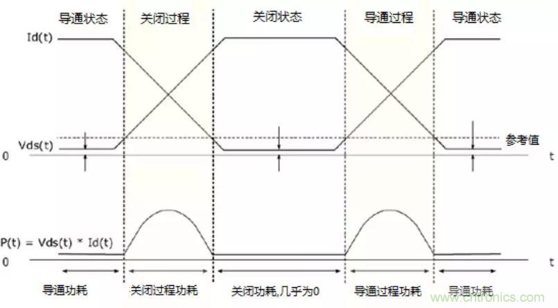 不只是一臺示波器！電源分析插件你真的會用了嗎？