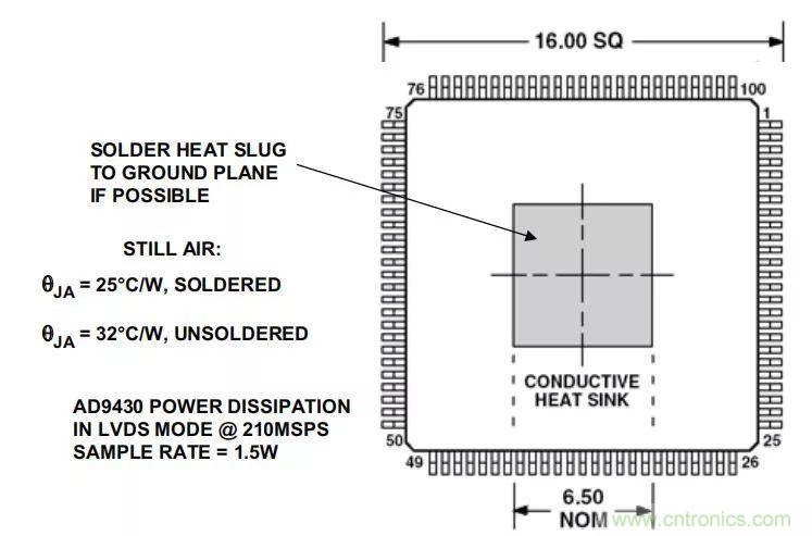 夏日炎炎，電路散熱技巧你都Get到沒有？