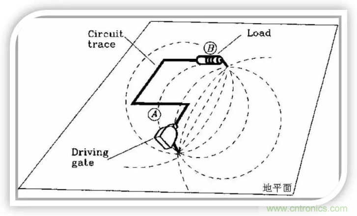 詳解EMC設計中跨分割區及開槽的處理