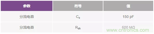 如何在實現高帶寬和低噪聲的同時確保穩定性？（一）