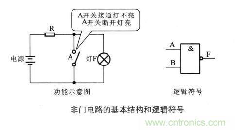 解讀數字電路器件：門電路、與門電路、或門電路、非門電路及實例