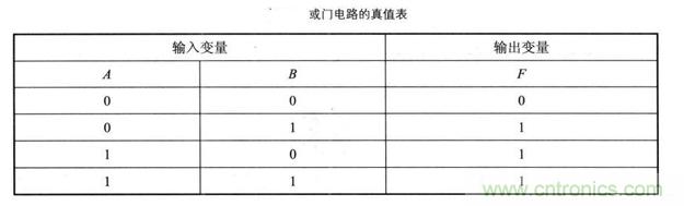 解讀數字電路器件：門電路、與門電路、或門電路、非門電路及實例