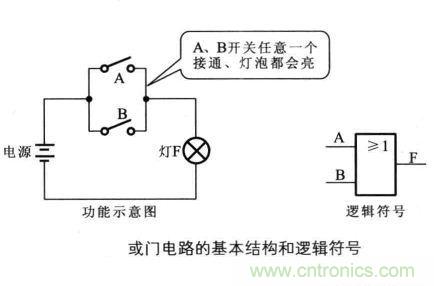 解讀數字電路器件：門電路、與門電路、或門電路、非門電路及實例