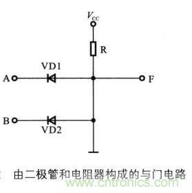 解讀數字電路器件：門電路、與門電路、或門電路、非門電路及實例
