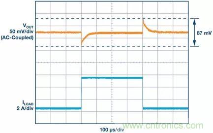 這款高效又緊湊的電源解決方案，用過的設計師們都說好