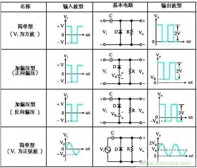 穩了！二極管鉗位電路都在這了