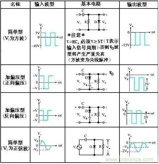 穩了！二極管鉗位電路都在這了