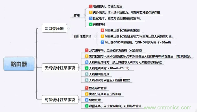 路由器主板布局布線的幾個坑,你踩過嗎? 路由器主板布局布線的幾個坑,你踩過嗎?