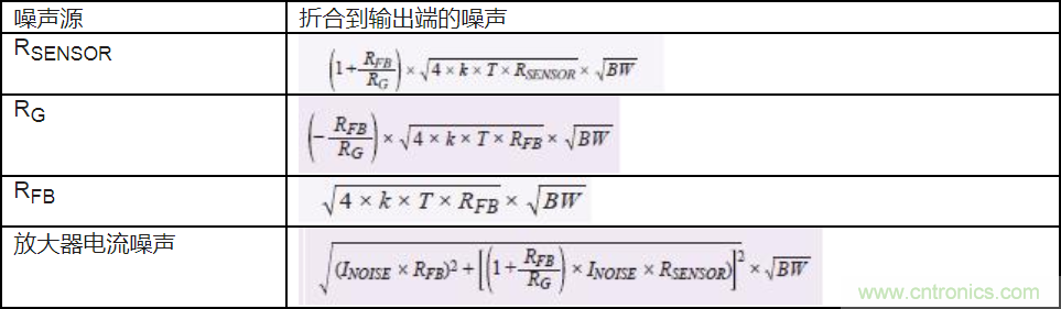 如何最大限度提高&Sigma;-&Delta; ADC驅動器的性能？