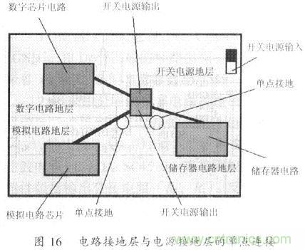 開關(guān)電源的PCB布線設(shè)計(jì)技巧&mdash;&mdash;降低EMI