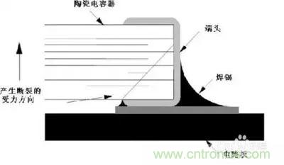 關(guān)于&ldquo;陶瓷電容&rdquo;的秘密！