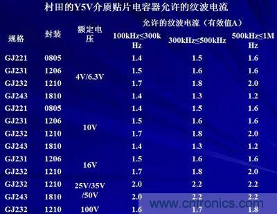 關(guān)于&ldquo;陶瓷電容&rdquo;的秘密！