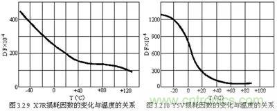 關(guān)于&ldquo;陶瓷電容&rdquo;的秘密！
