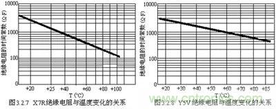 關(guān)于&ldquo;陶瓷電容&rdquo;的秘密！