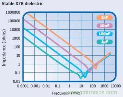 關(guān)于&ldquo;陶瓷電容&rdquo;的秘密！