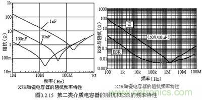 關(guān)于&ldquo;陶瓷電容&rdquo;的秘密！