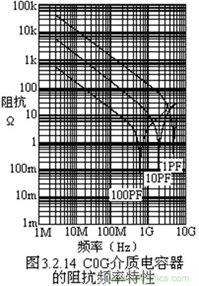 關(guān)于&ldquo;陶瓷電容&rdquo;的秘密！