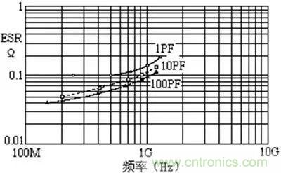 關(guān)于&ldquo;陶瓷電容&rdquo;的秘密！