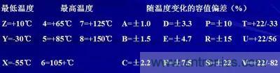 關(guān)于&ldquo;陶瓷電容&rdquo;的秘密！