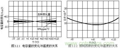 關(guān)于&ldquo;陶瓷電容&rdquo;的秘密！
