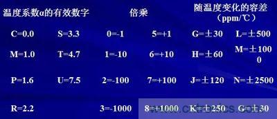關(guān)于&ldquo;陶瓷電容&rdquo;的秘密！