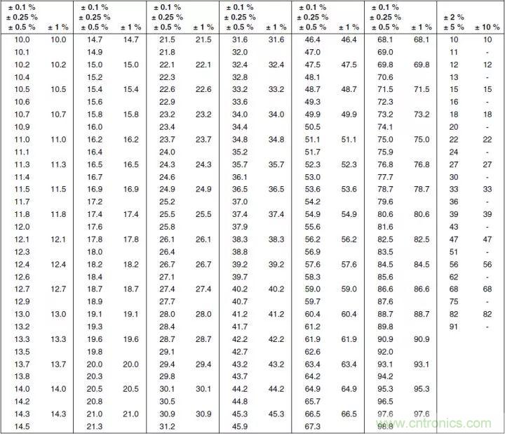 一文帶你認識全類型&ldquo;電阻&rdquo;！