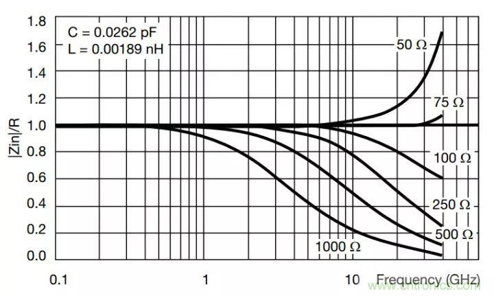 一文帶你認識全類型&ldquo;電阻&rdquo;！