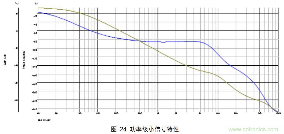 干貨：電路設(shè)計(jì)的全過程（含原理圖）